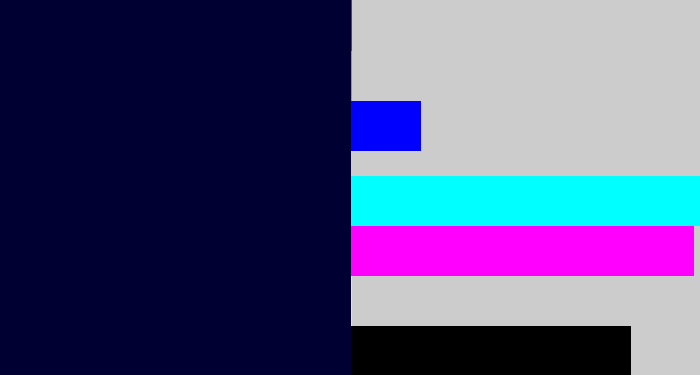 Hex color #000133 - very dark blue