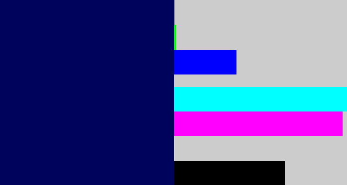 Hex color #00035b - dark blue