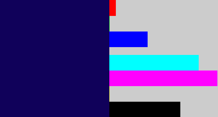 Hex color #10015a - dark blue