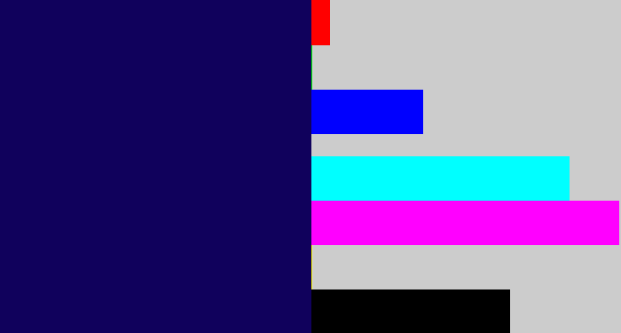 Hex color #10015c - dark blue