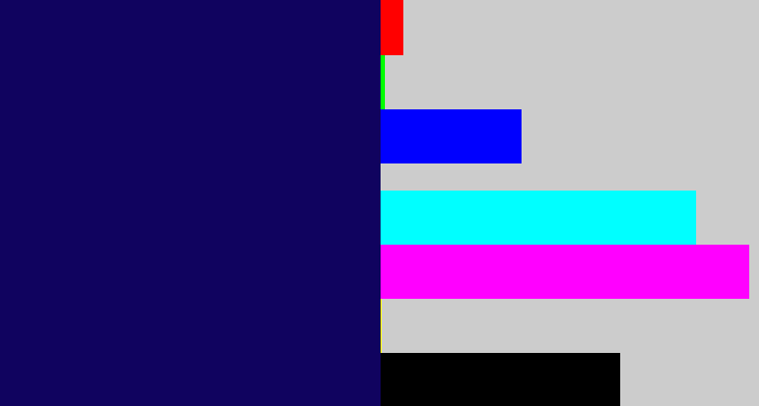 Hex color #10035f - darkblue