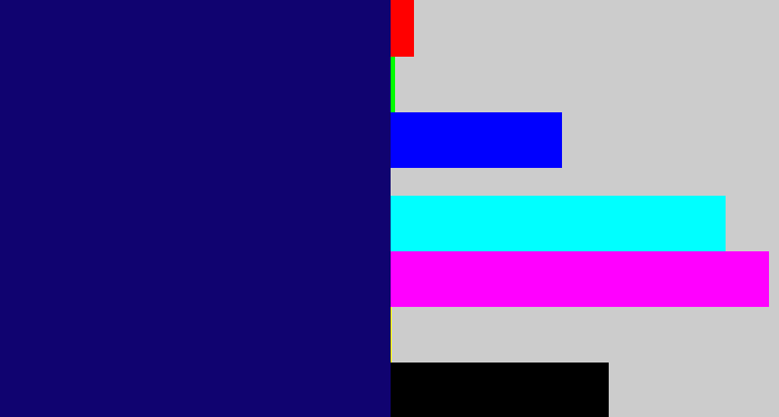Hex color #100370 - deep blue