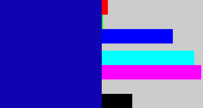 Hex color #1003b2 - royal blue