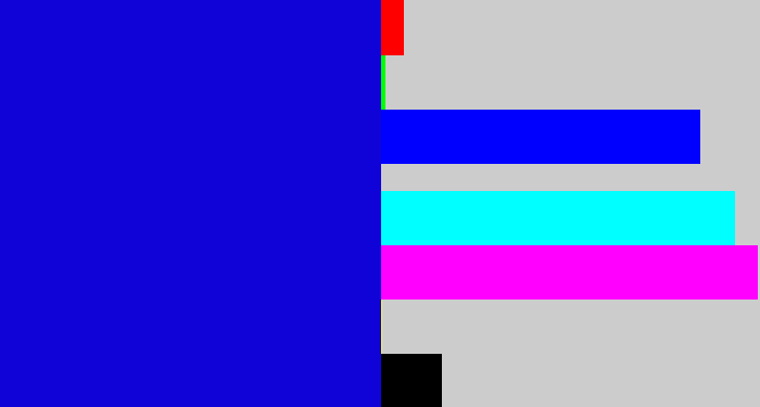Hex color #1003d7 - ultramarine blue