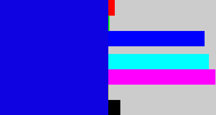 Hex color #1003e2 - ultramarine blue