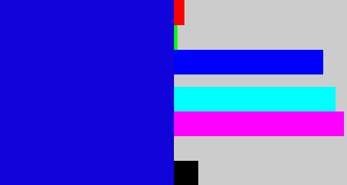Hex color #1004db - ultramarine blue