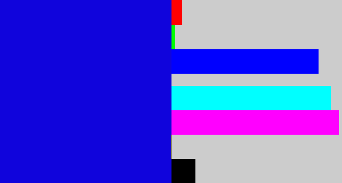 Hex color #1004dc - ultramarine blue