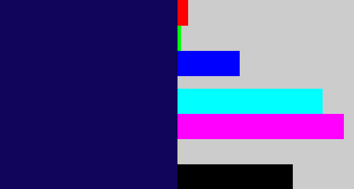 Hex color #10055a - dark blue
