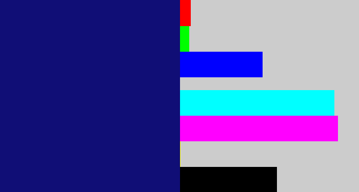 Hex color #100e76 - deep blue