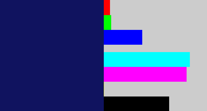 Hex color #10135f - darkblue