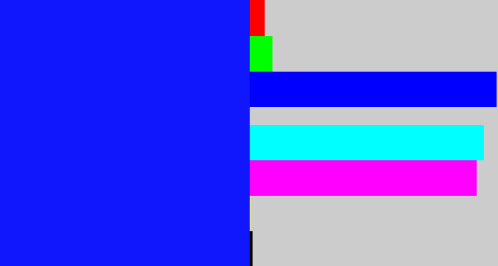 Hex color #1017fd - rich blue