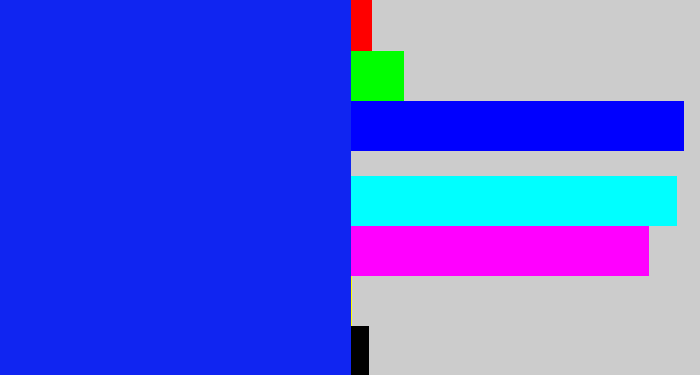 Hex color #1025f1 - vivid blue