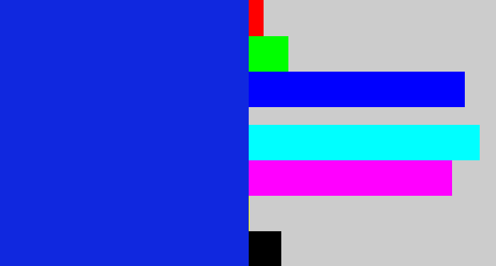 Hex color #1028df - blue