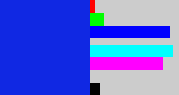 Hex color #1028e3 - vivid blue