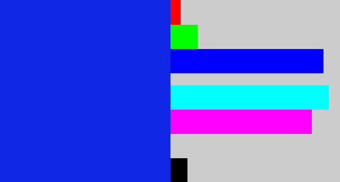 Hex color #1028e5 - vivid blue