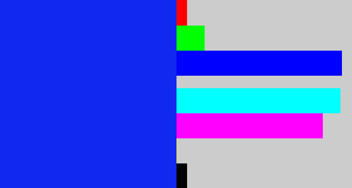 Hex color #1028f0 - vivid blue
