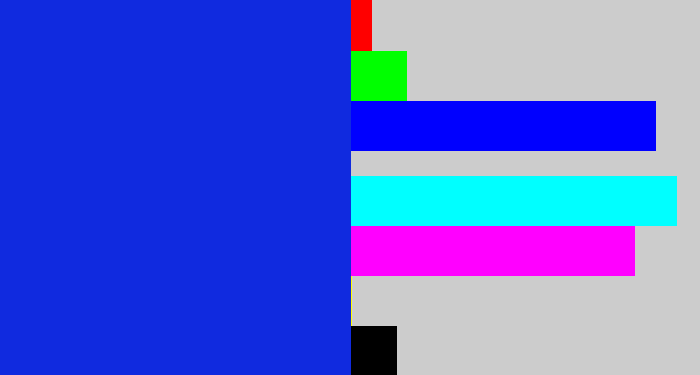 Hex color #102adf - blue
