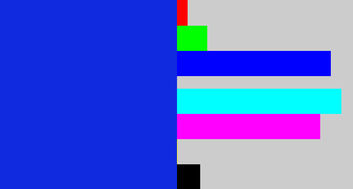 Hex color #102bdf - blue