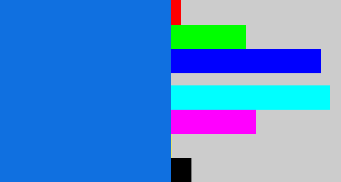 Hex color #1070e0 - cerulean blue