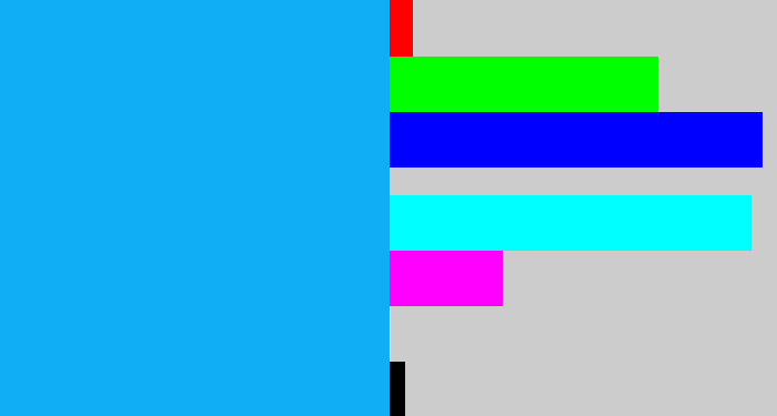 Hex color #10aff5 - azure