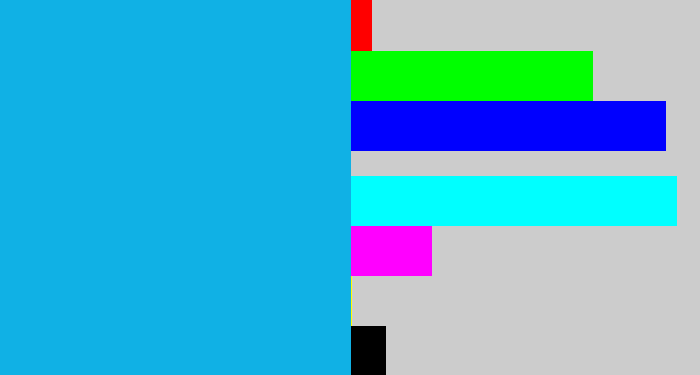 Hex color #10b1e5 - azure