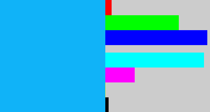 Hex color #10b3f8 - azure