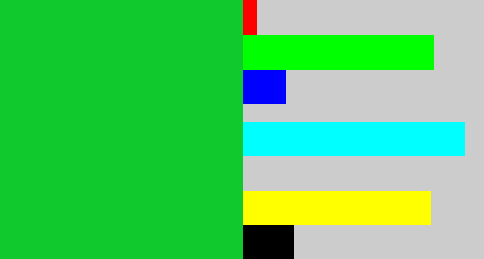 Hex color #10ca2d - green