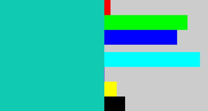 Hex color #10cbb2 - turquoise