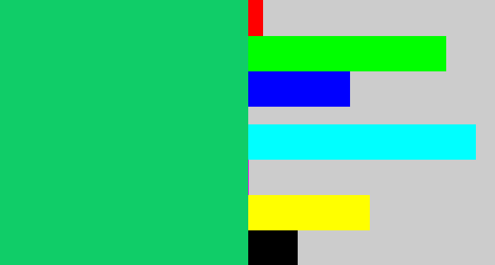 Hex color #10cd68 - tealish green