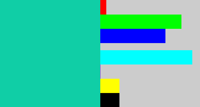Hex color #10cea6 - turquoise