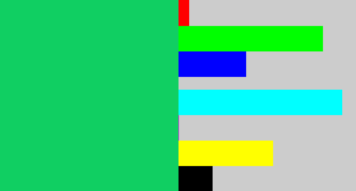Hex color #10cf62 - tealish green