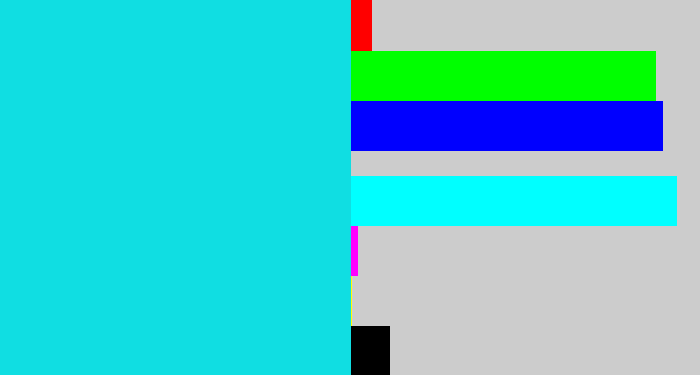 Hex color #10dee2 - aqua blue