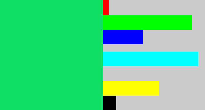 Hex color #10df64 - tealish green