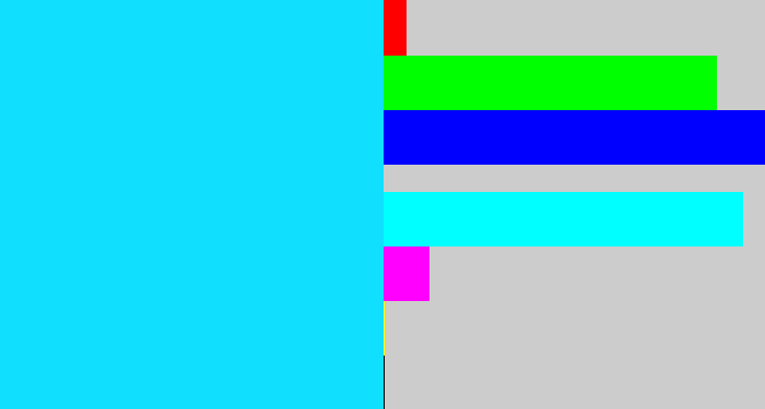 Hex color #10dffe - neon blue