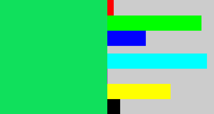Hex color #10e05c - tealish green