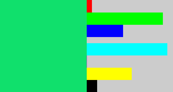 Hex color #10e06c - tealish green