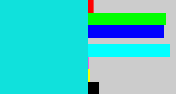 Hex color #10e1dc - aqua blue