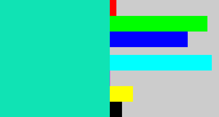 Hex color #10e3b4 - aquamarine