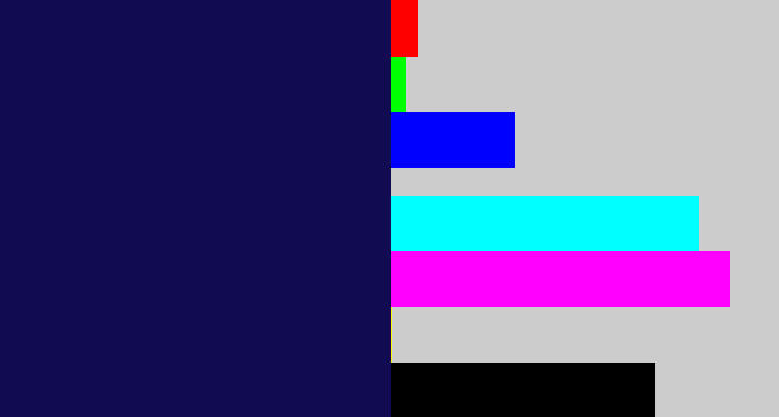 Hex color #110b52 - dark indigo