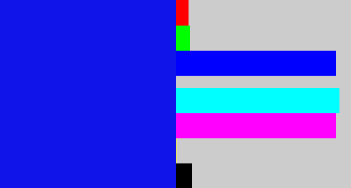Hex color #1114e8 - ultramarine blue