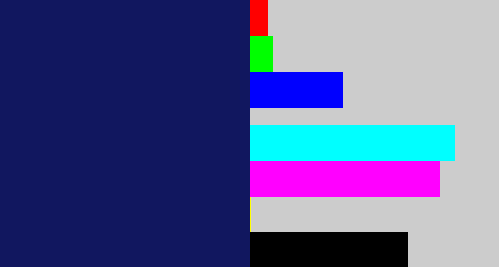 Hex color #11175f - darkblue