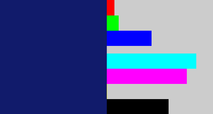 Hex color #111b6b - darkblue