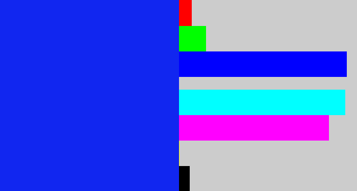 Hex color #1126f0 - vivid blue