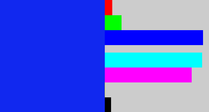 Hex color #1128ef - vivid blue
