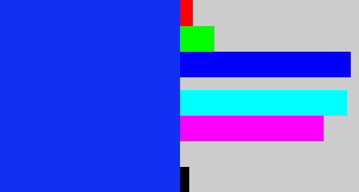 Hex color #1130f3 - vivid blue