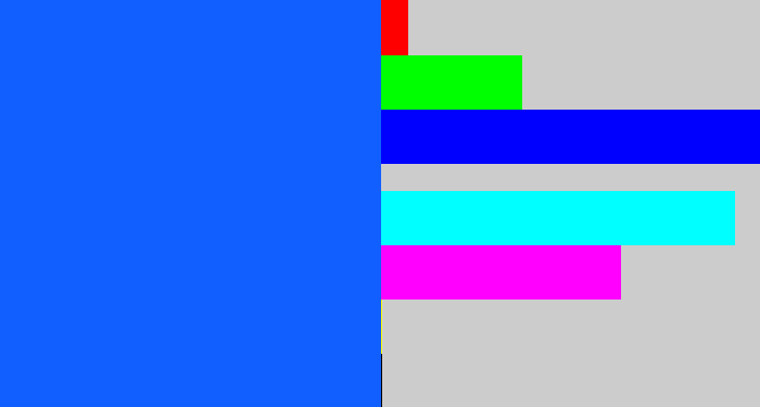Hex color #115ffe - electric blue