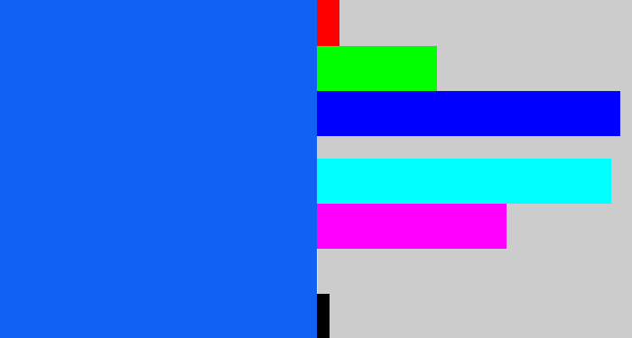 Hex color #1161f5 - azul