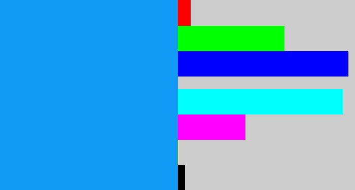 Hex color #1199f6 - azure