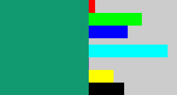 Hex color #119a6f - bluish green