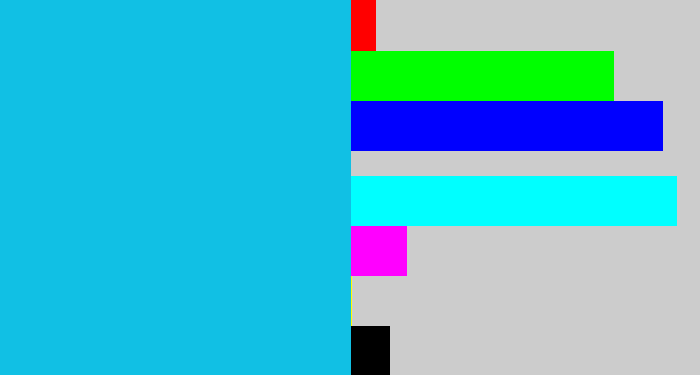 Hex color #11c0e4 - aqua blue